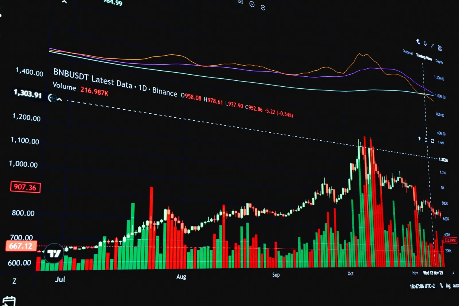 Comprendre le coût du capital : WACC et ses implications