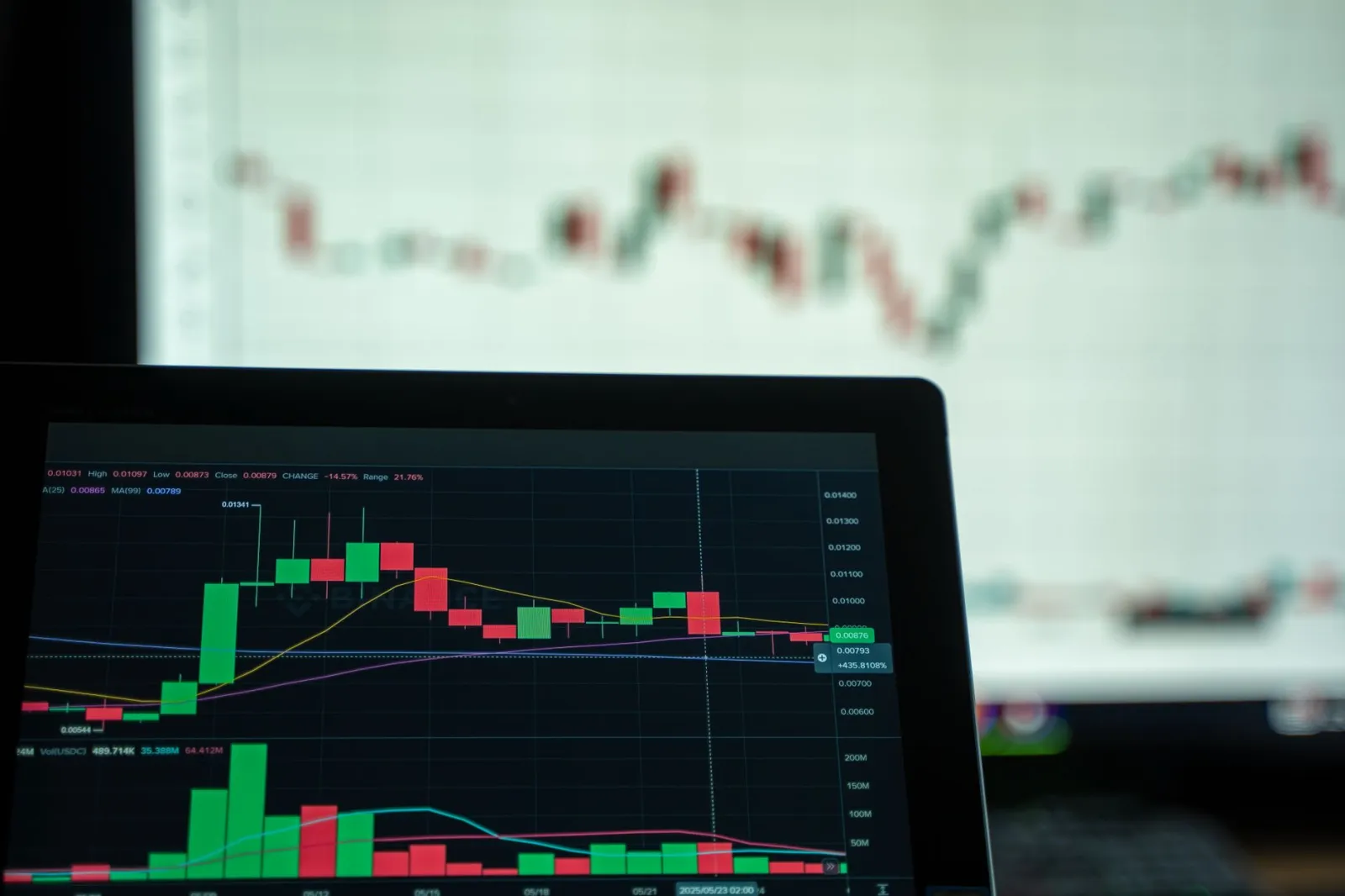 Analyse de la rentabilité : marges et ROI