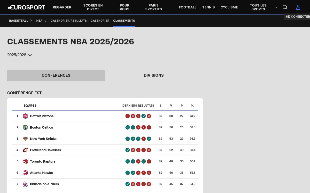 Apercu du site Eurosport France